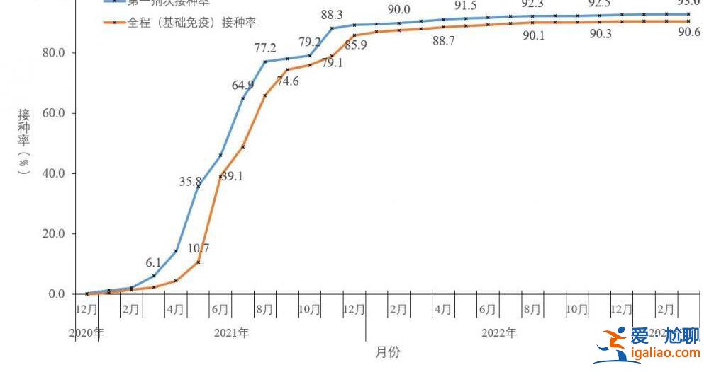 2022年12月以来发现本土重点关注变异株30例？
