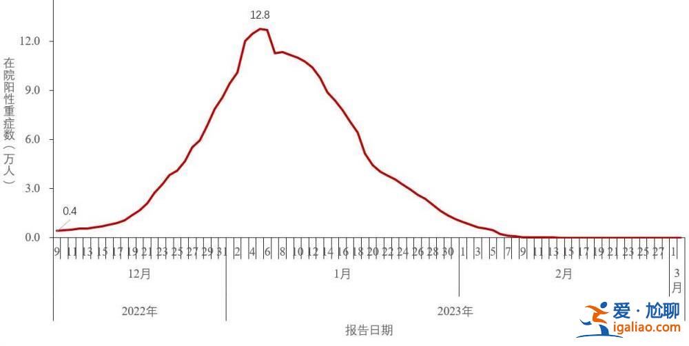 2022年12月以来发现本土重点关注变异株30例？