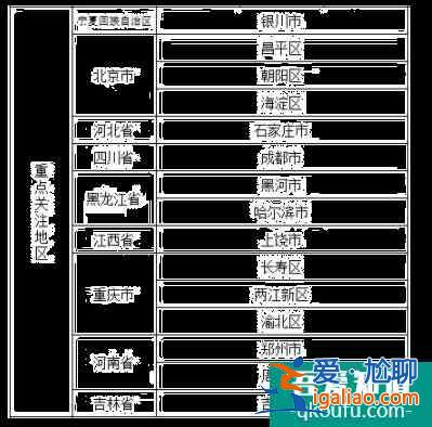 大连隔离政策最新2021年11月 大连考生疫情防控告知书发布？