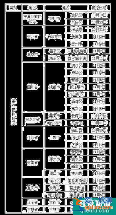 大连隔离政策最新2021年11月 大连考生疫情防控告知书发布？