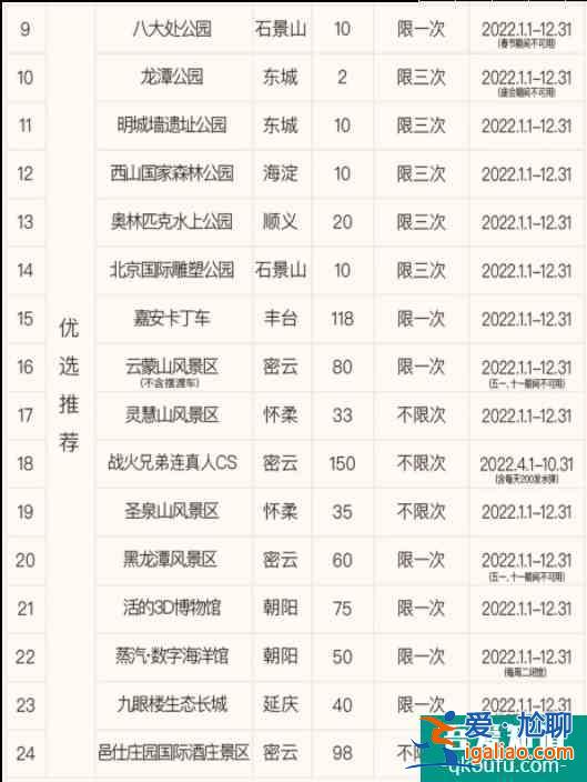 2022北京人民城市年票景点有哪些？