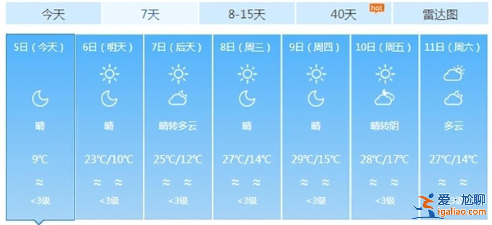 罕见暖热下周迎最高点 强冷空气也将登场或达寒潮级别？