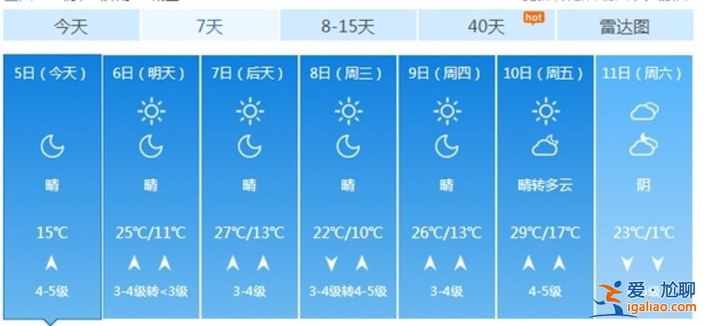 罕见暖热下周迎最高点 强冷空气也将登场或达寒潮级别？