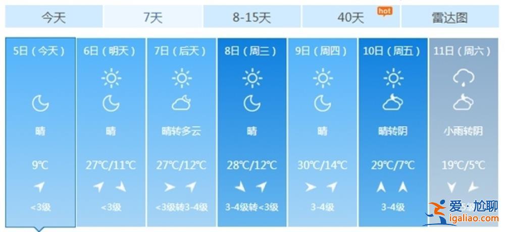 罕见暖热下周迎最高点 强冷空气也将登场或达寒潮级别？