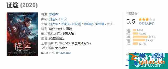 耗资3亿，《征途》片方冒险选了刘宪华，目前票房5820万，豆瓣5.5？