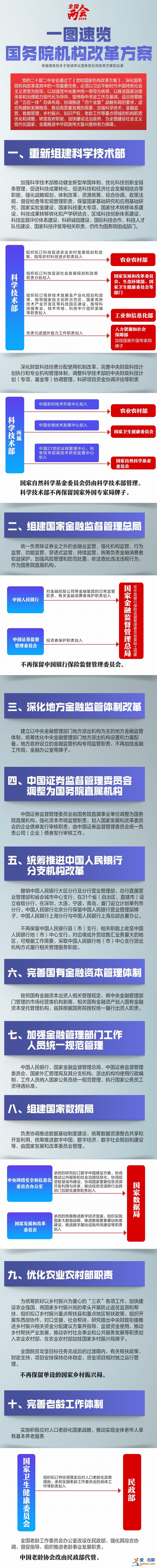 重磅！国务院机构改革方案公布 一图速览13项重要变化？