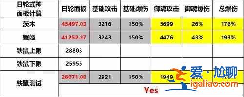 阴阳师日轮之陨阵容怎么搭配？日轮之陨阵容搭配建议与分析？
