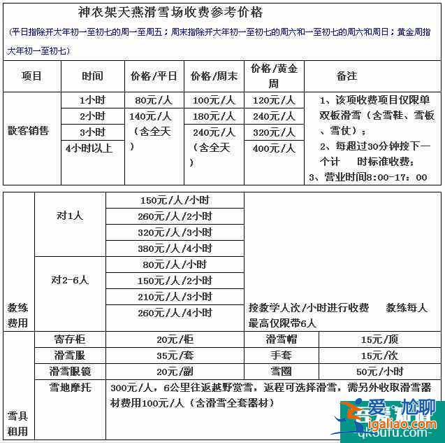 湖北神农架滑雪场门票多少钱 4大滑雪场各个都不一样哦？