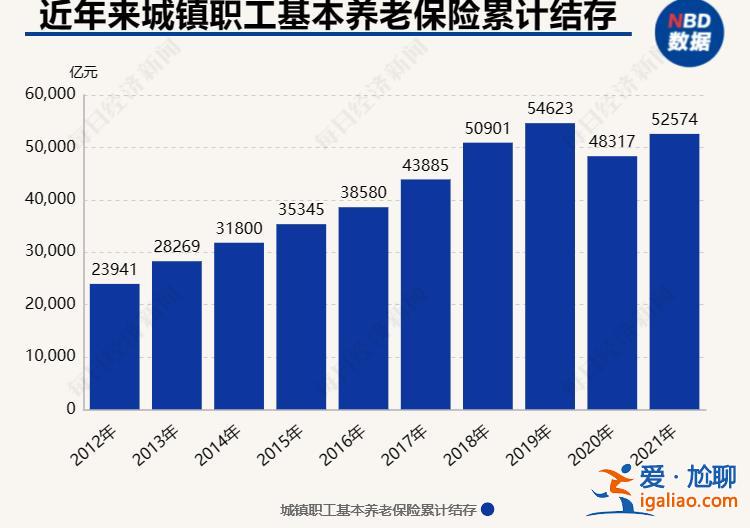 须引入养老金多缴多得激励机制？