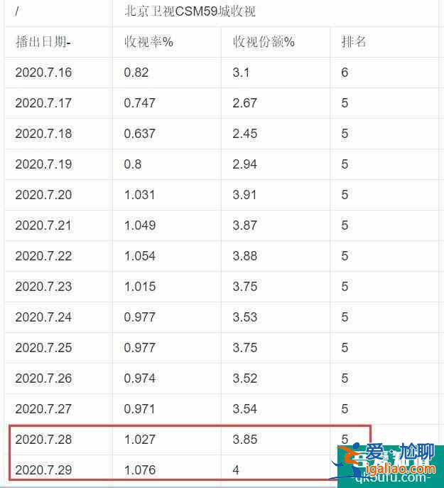 《胜算》收视率反转，唐飞面临严峻考验，瓦吉姆是日本高层军官？？