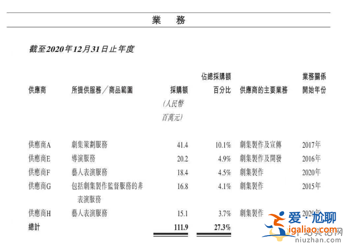 黄磊最近出啥事?被爆料四部作品片酬过亿 证据明显缴税问题引争议