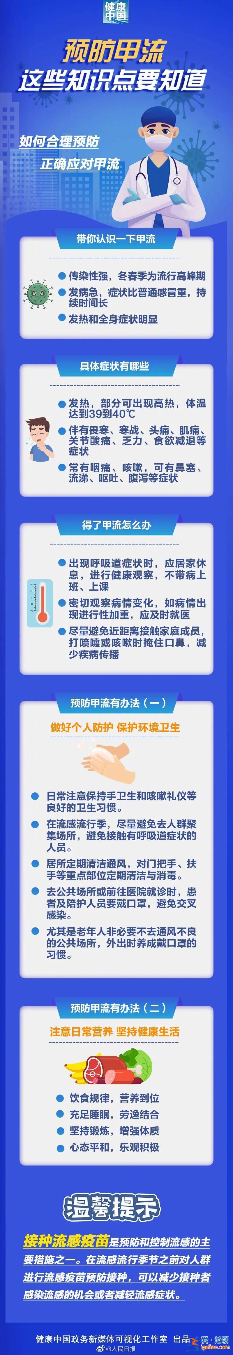 甲流或现发病小高峰 这些知识点必知？