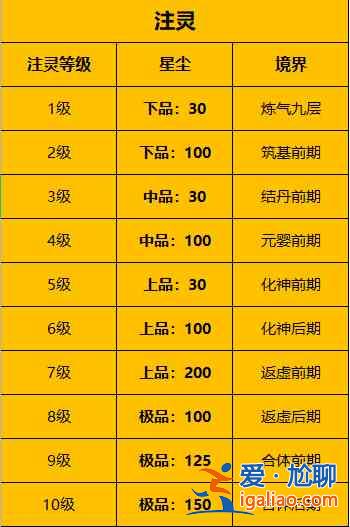 一念逍遥古宝注灵如何培养？古宝注灵优先级培养解读与分享？