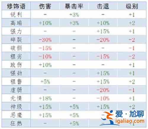 泰拉瑞亚重铸词条属性有哪些？重铸词条属性选择分析与推荐？