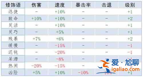 泰拉瑞亚重铸词条属性有哪些？重铸词条属性选择分析与推荐？