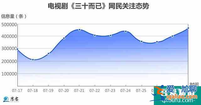 《三十而已》才是人生？
