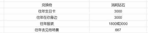 恋与制作人迷入清辉活动如何速刷？迷入清辉活动速刷方案分享？