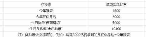 恋与制作人迷入清辉活动如何速刷？迷入清辉活动速刷方案分享？