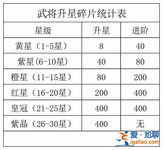 咸鱼之王觉醒武将和二将怎么培养？觉醒武将和二将培养方法分享？