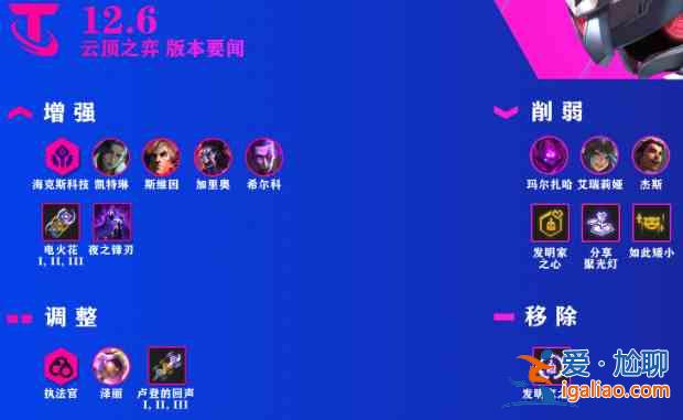 云顶之弈12.6更新了哪些内容？12.6更新内容指南与分享？