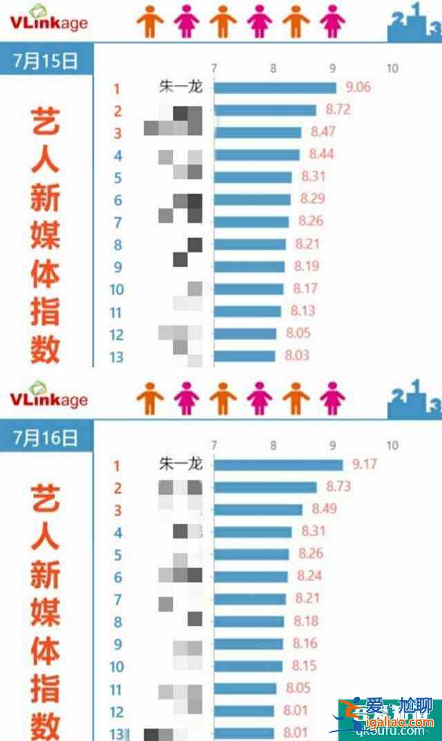 没让人失望！《重启》豆瓣评分高达8.4，朱一龙演技太有代入感了？