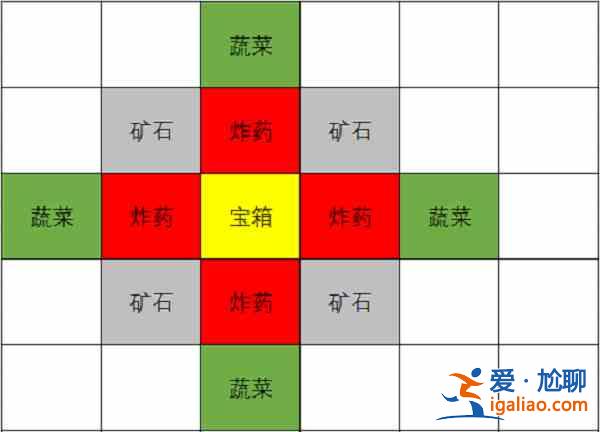 原神2.6版本挖宝宝箱位置在哪？挖宝宝箱位置指南与分享？