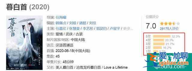 《暮白首》张慧雯不被认可收视差；《漂亮书生》宋威龙颜值降口碑？