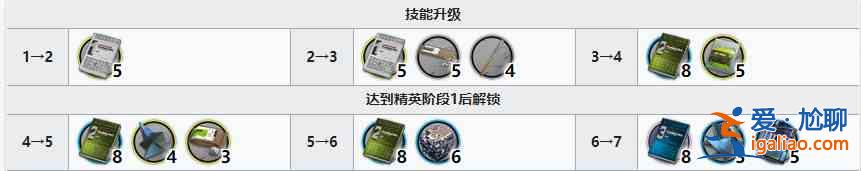 明日方舟号角精二材料有哪些？号角精二材料介绍与指南？