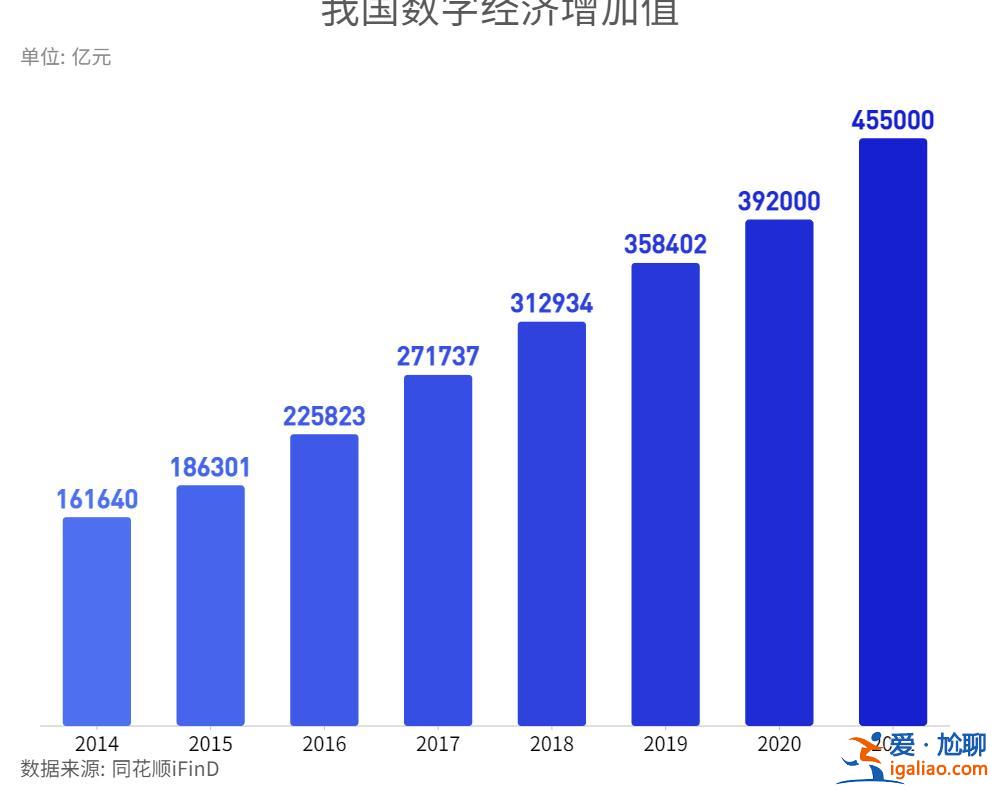 交个税的人占劳动力总数不到10％ 扩大内需靠农民市民化？