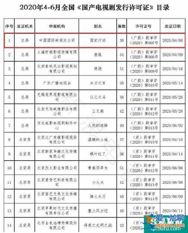 《国家行动》发行许可证公布排第一位，网友：期待黄志忠张译飙戏？