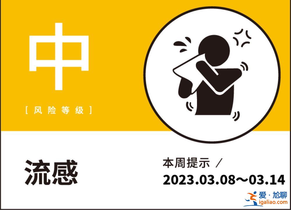 28天翻了近60倍！一地升至“中风险”！这波甲流是新冠变异株吗？？