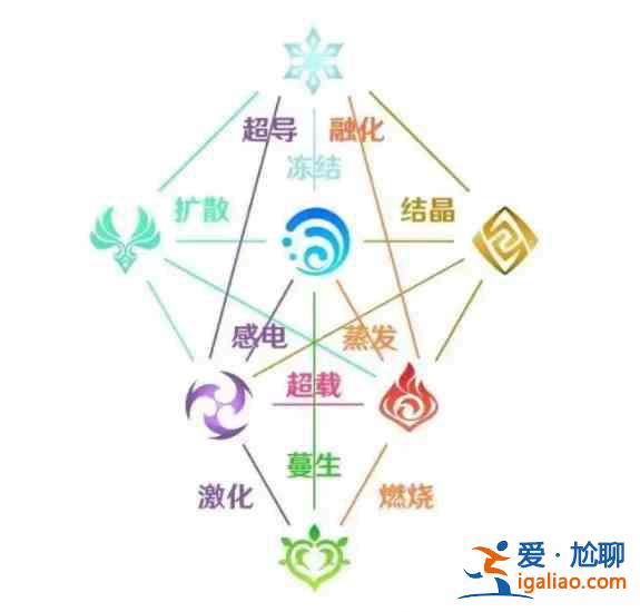 原神2.7版本up池会有哪些角色？2.7版本up池解析与推测？