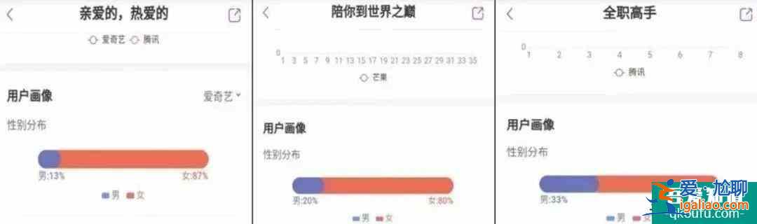 《穿越火线》网剧居然没有糊？？