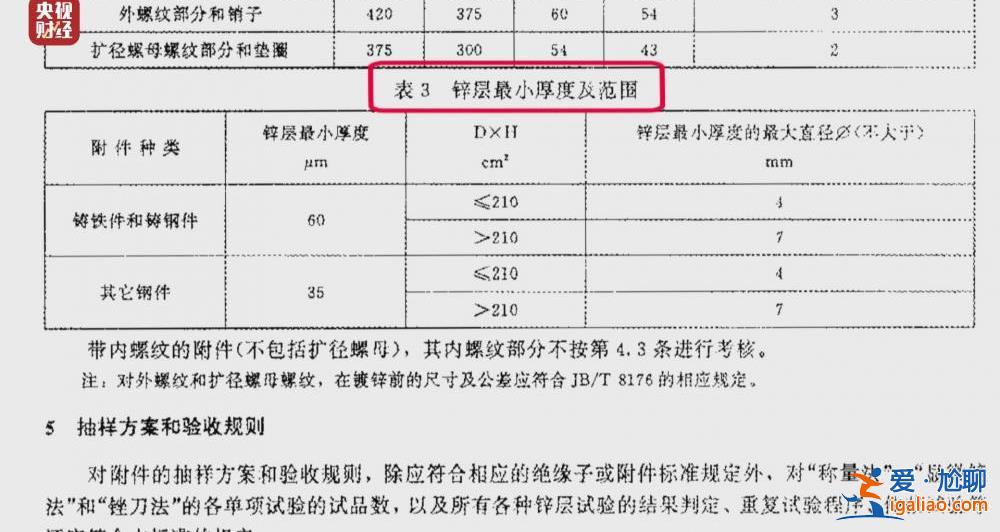 315晚会丨废旧绝缘子 刷刷即上市！大量翻新绝缘子流向多地电力工程？