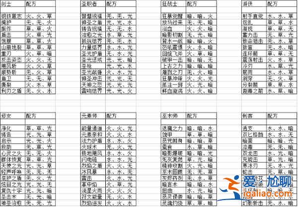 元素方尖最新2022技能融合有哪些？最新2022技能融合介绍与分析？