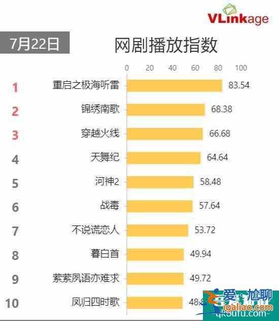 《盗墓笔记》屡拍屡失败，南派三叔是如何在《重启》中找对方向的？