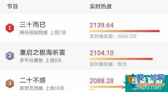 《重启之极海听雷》本周刚开播便迎来好消息，却因最新剧情被骂？