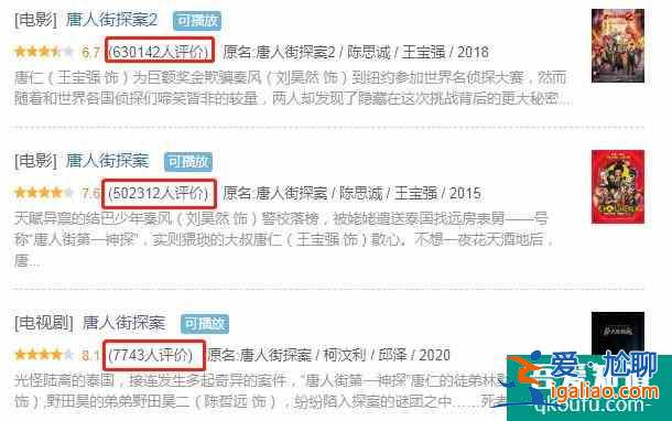 《唐人街探案》网剧版上线，口碑超过影版，却败在没有流量加盟？？