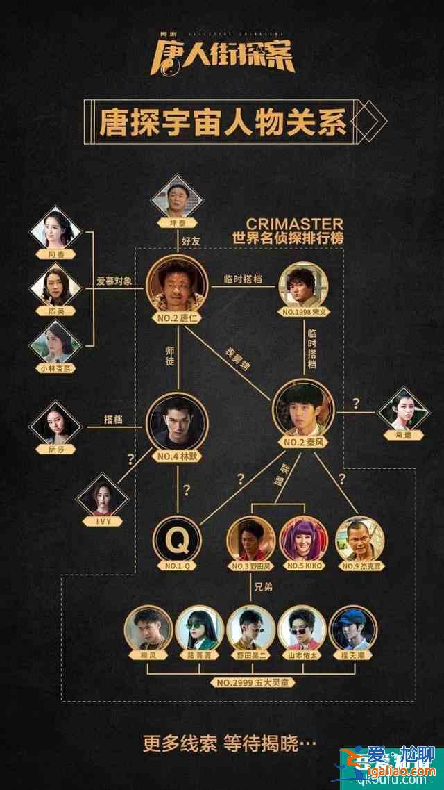 《唐人街探案》网剧即将烂尾？三种猜测告诉你还有可能力挽狂澜？