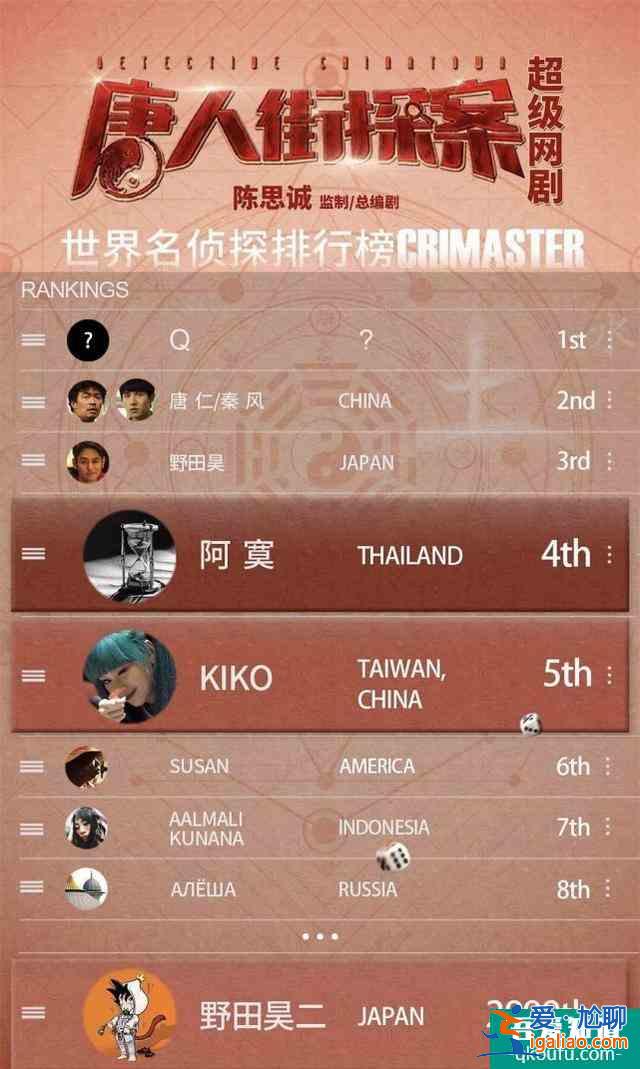 《唐人街探案》网剧即将烂尾？三种猜测告诉你还有可能力挽狂澜？