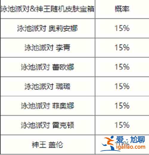 英雄联盟手游夏日泳池派对限时宝箱有什么？夏日泳池派对限时宝箱掉落物资一览与分析？