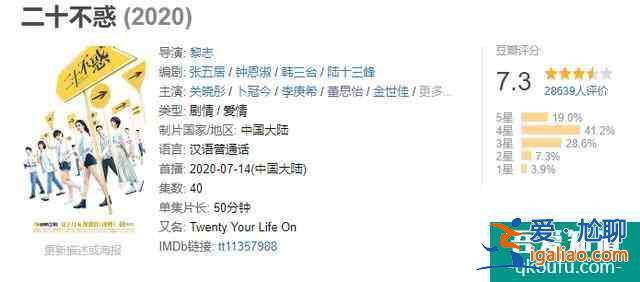 关晓彤被坑了？《二十不惑》人设不讨喜，戏份不到女二号一半？
