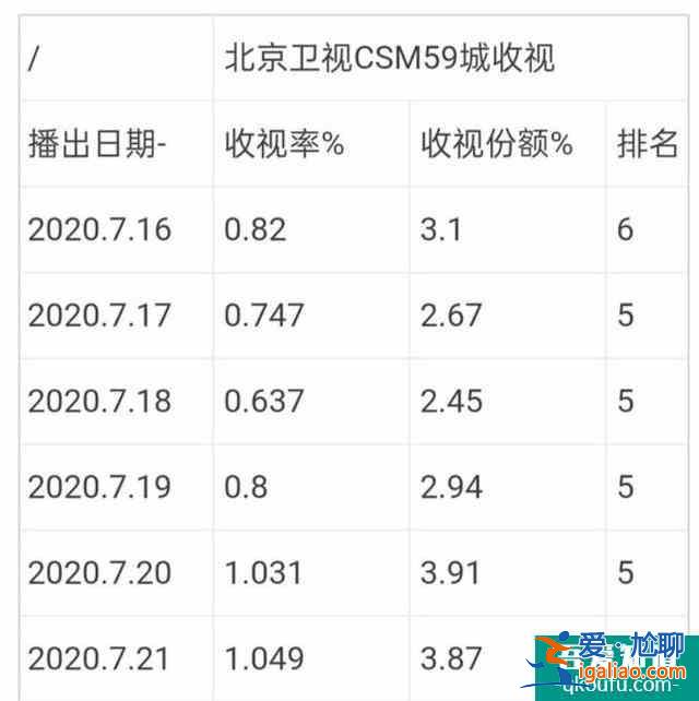 《胜算》收视率节节攀升，唐飞真正身份泄露，蔡梦神秘背景被揭？？