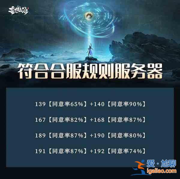 妄想山海6月合服规则是什么？6月合服规则介绍与说明？