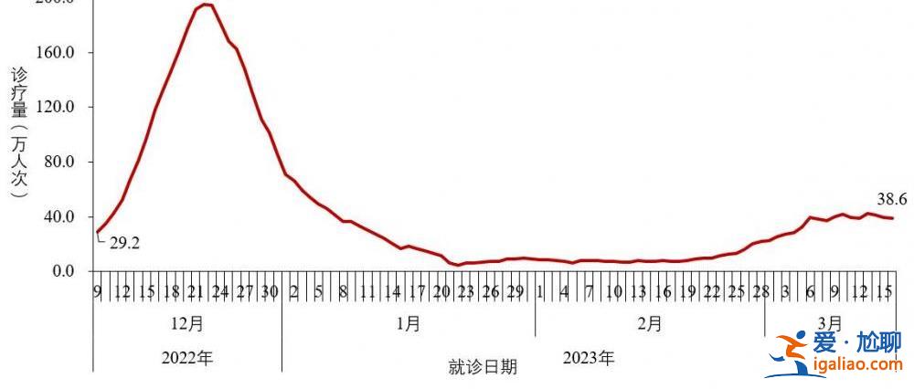 近期共发现86例本土重点关注变异株？