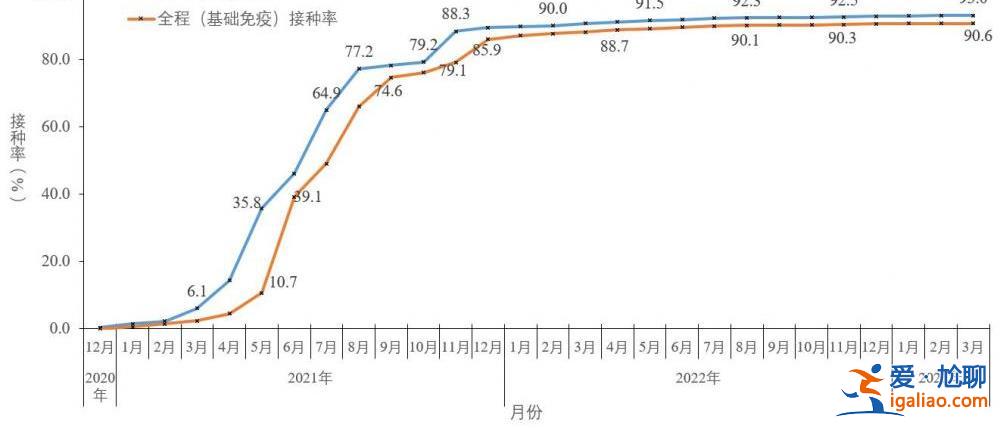 近期共发现86例本土重点关注变异株？