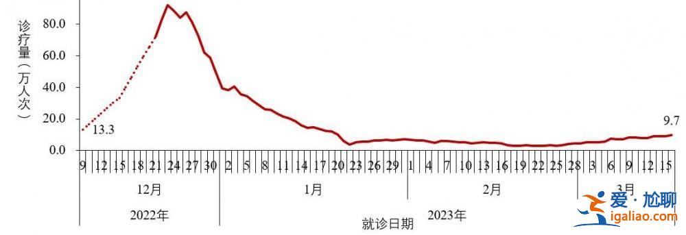 近期共发现86例本土重点关注变异株？