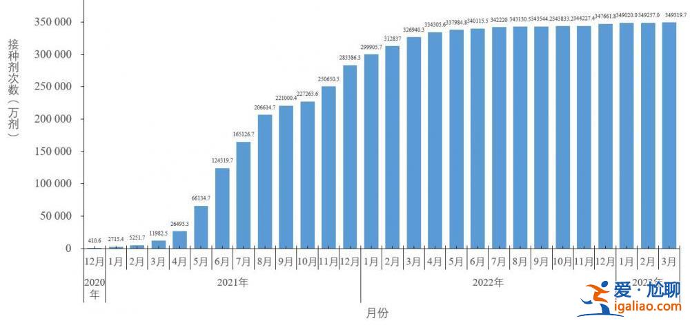 近期共发现86例本土重点关注变异株？