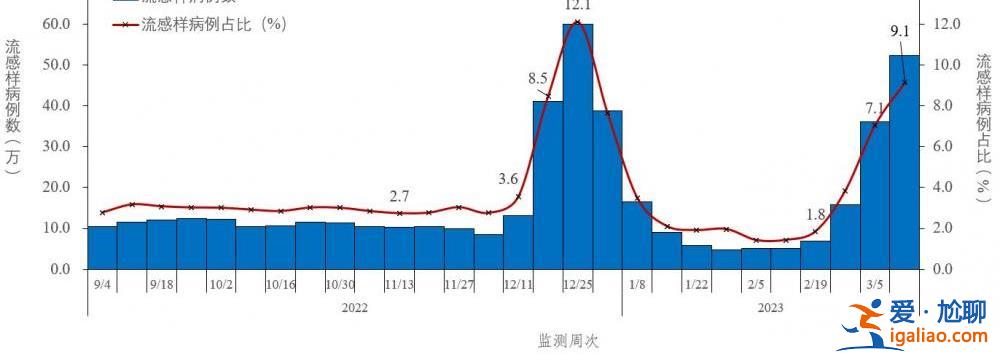 近期共发现86例本土重点关注变异株？