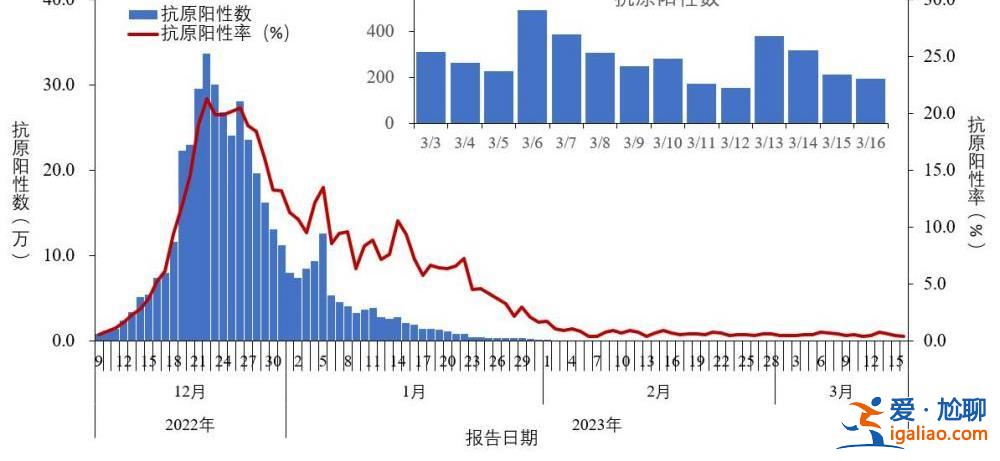 近期共发现86例本土重点关注变异株？